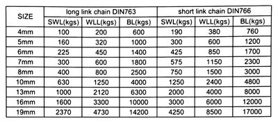 Ankerkjetting DIN766 Syrefast