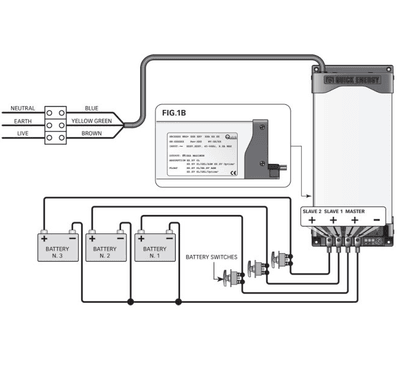 Quick Batterilader SBC