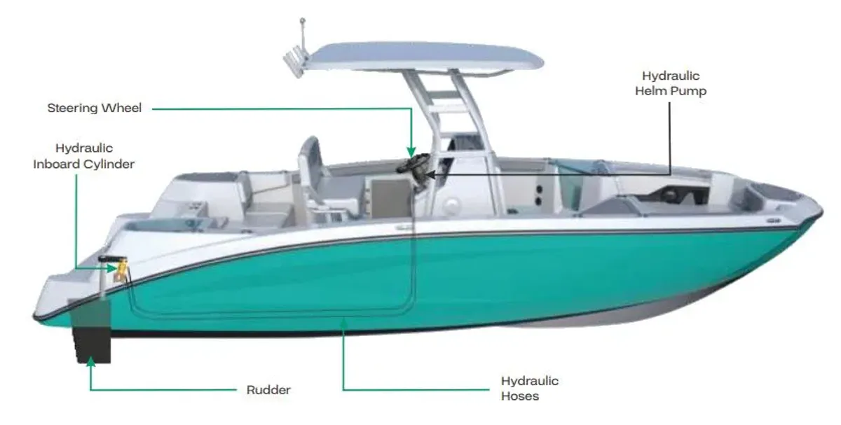 Glydus Hydraulisk innenbordsstyring for ror pakke 2